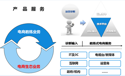 易觀商業解決方案