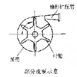 部分流泵