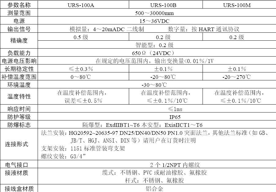 星申URS-100系列靜壓式液位變送器