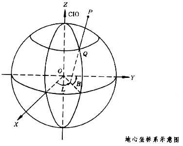 地心空間直角坐標系