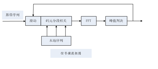 8PSK