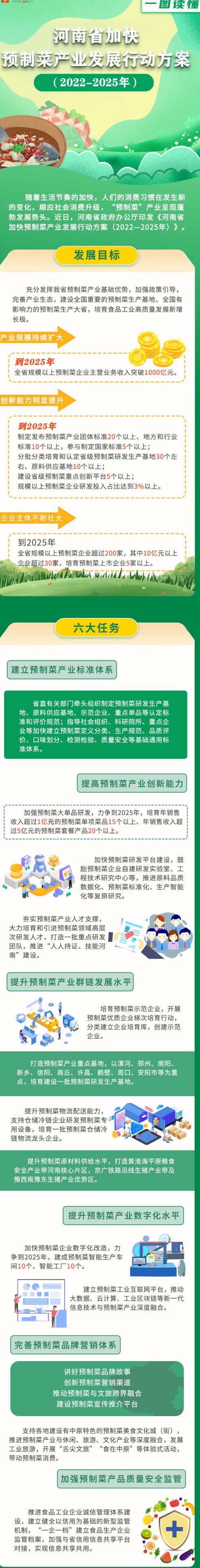河南省加快預製菜產業發展行動方案（2022—2025年）