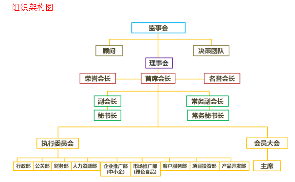 香港甘肅省對外經濟貿易發展促進會