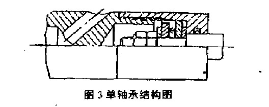 單動雙管鑽具