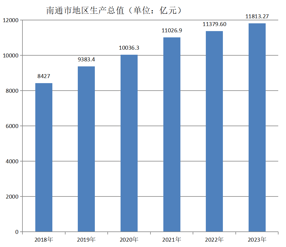 南通市(北上海（江蘇省南通市的別稱）)