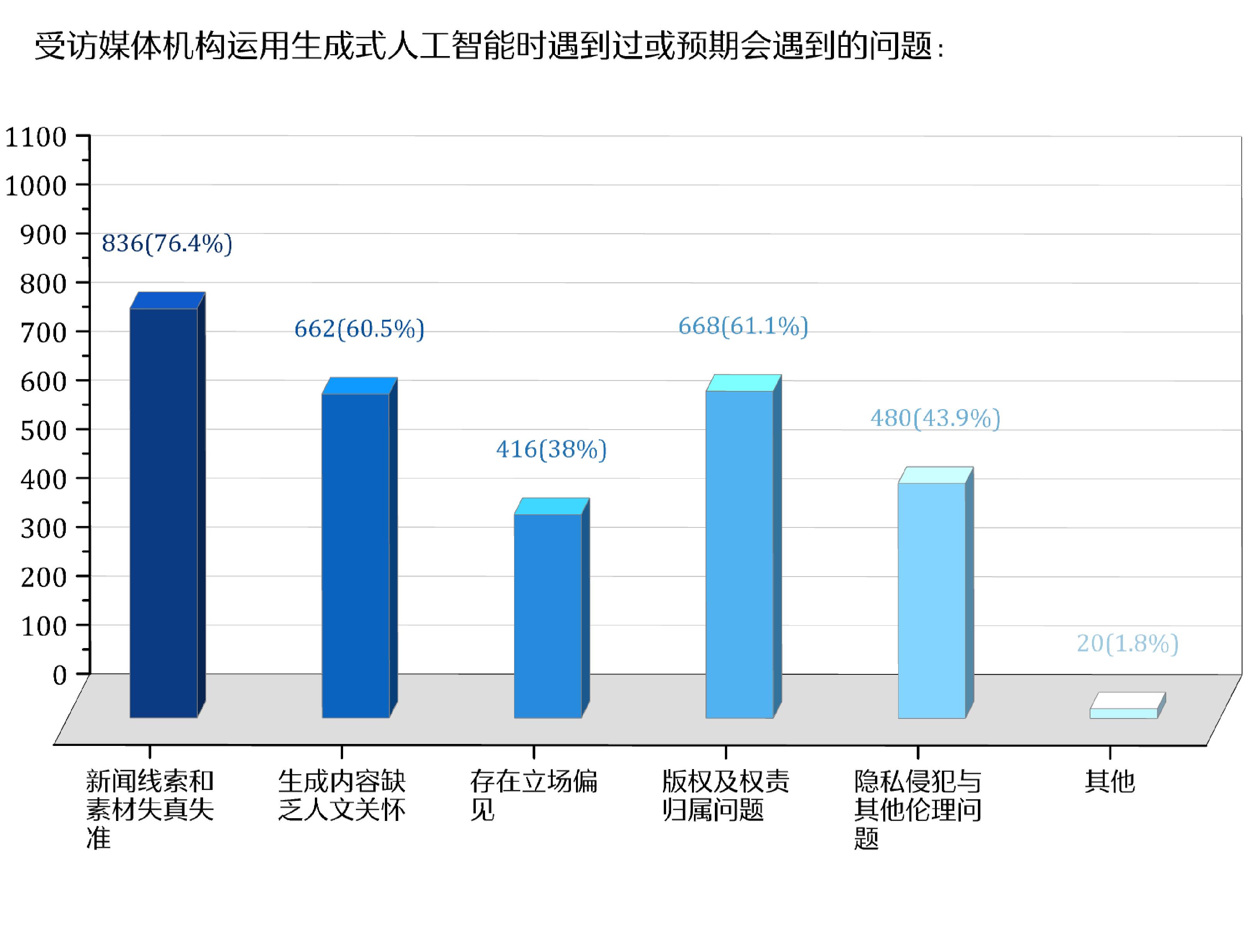 人工智慧時代新聞媒體的責任與使命