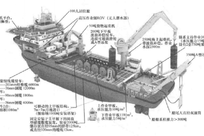 潛水工作船