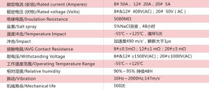 DJL04模組連線器