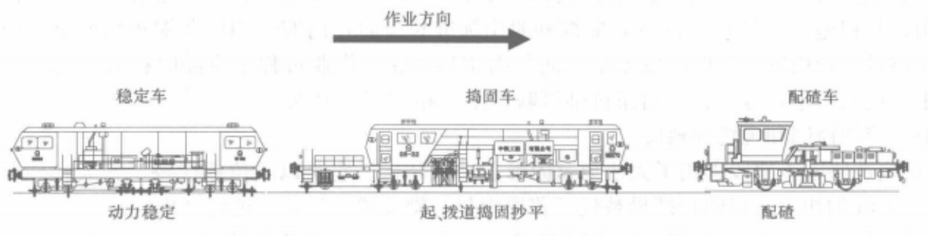 青藏鐵路機械鋪軌施工工法