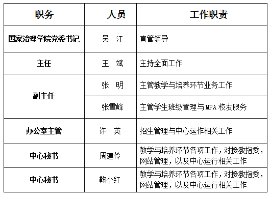 西南大學公共管理碩士(MPA)教育管理中心