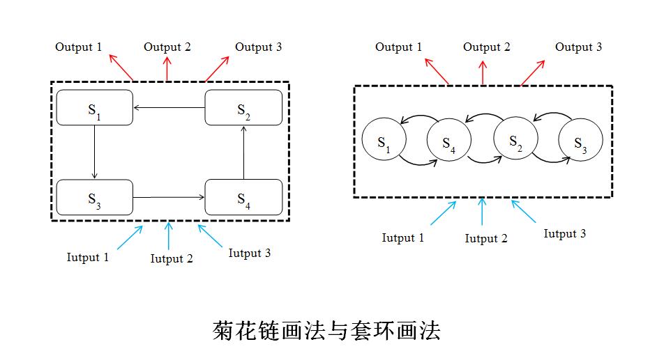 對抗解釋結構模型