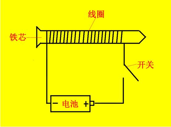 電磁鐵