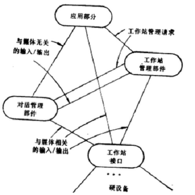 Lantz參考模型樹狀示意圖