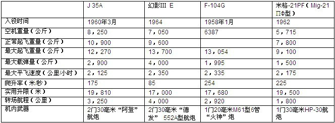 薩博-35