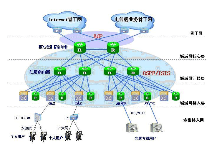 路由域標識符