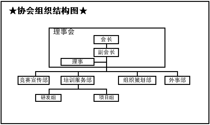 北京城市學院企業模擬經營（創行）協會