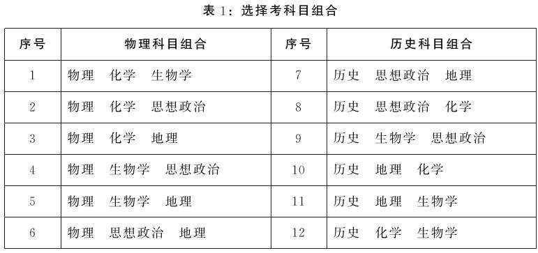 河北省普通高校考試招生制度改革實施方案