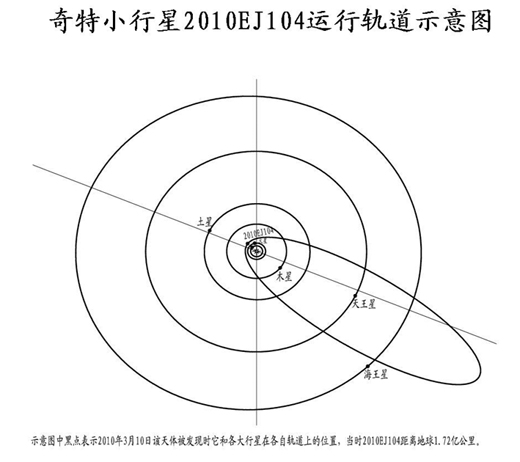 奇特小行星