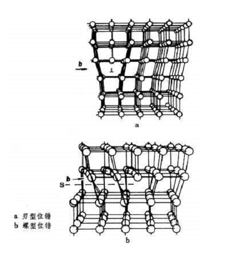 博格斯向量