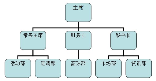 組織架構