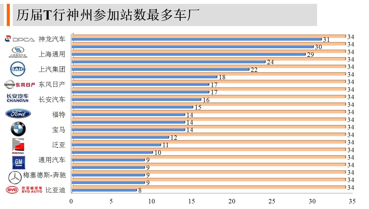 T行神州