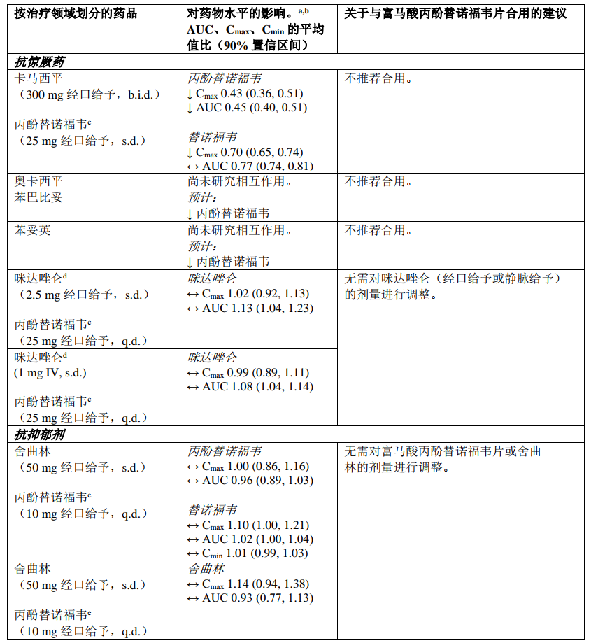 富馬酸丙酚替諾福韋片