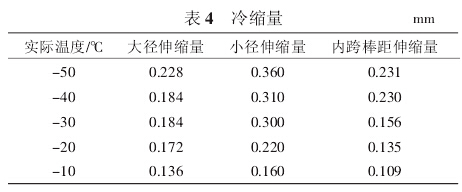 冷裝