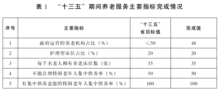 青海省“十四五”老齡事業和養老服務發展規劃