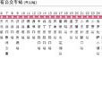 天津公交武清13路