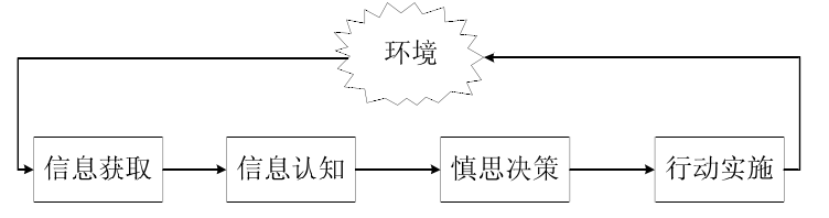 自主控制