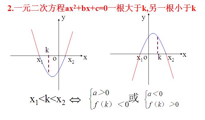 一元二次方程的根的分布