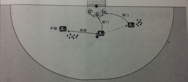 雙腿攔截