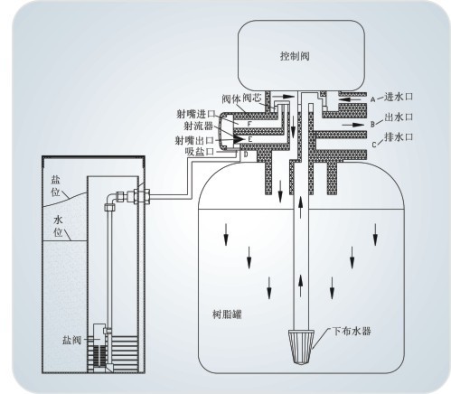 大型軟化水處理設備