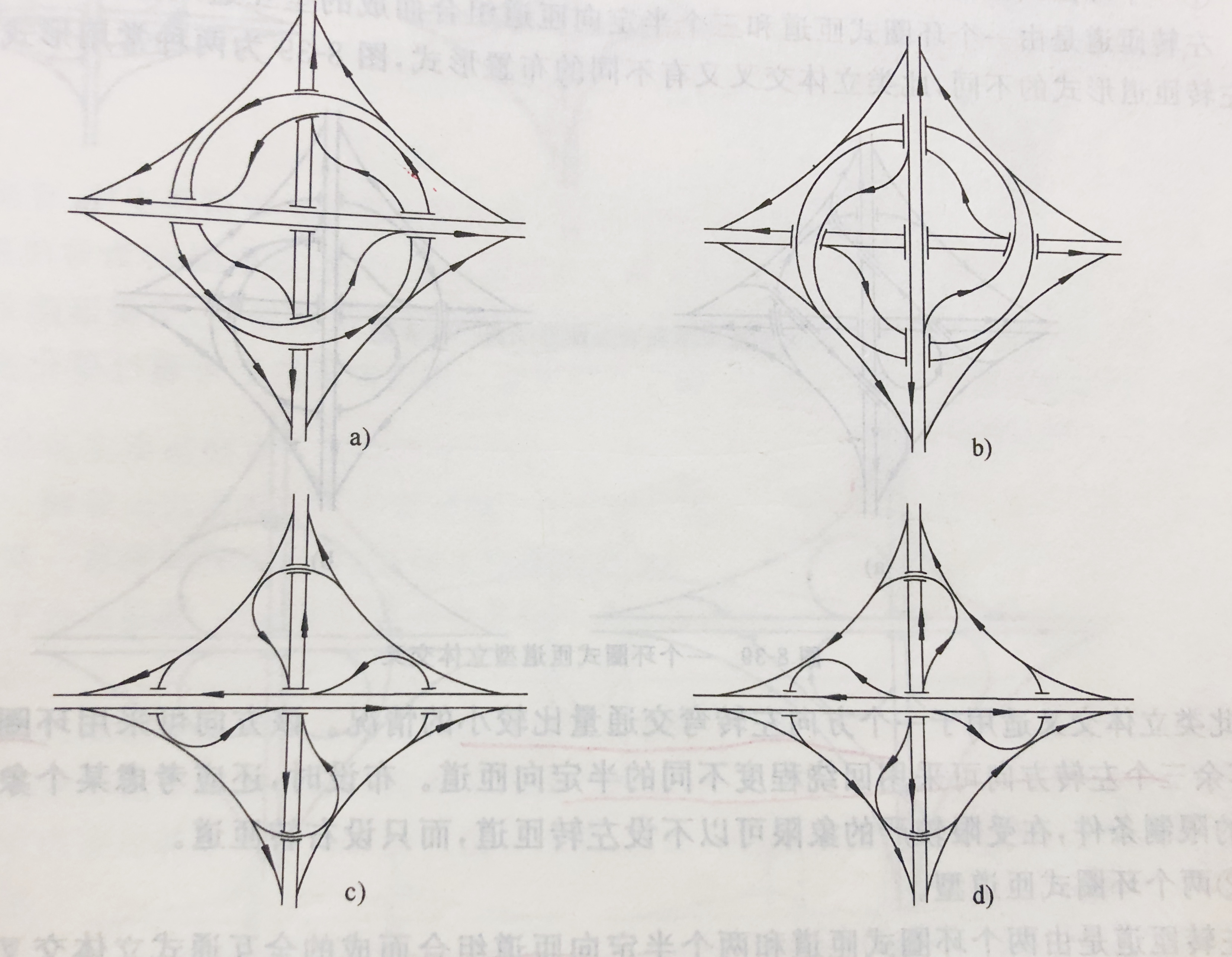 渦輪立交常用形式