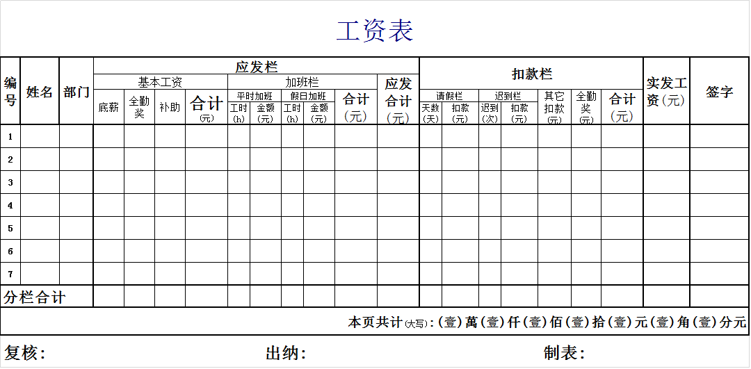 工資表