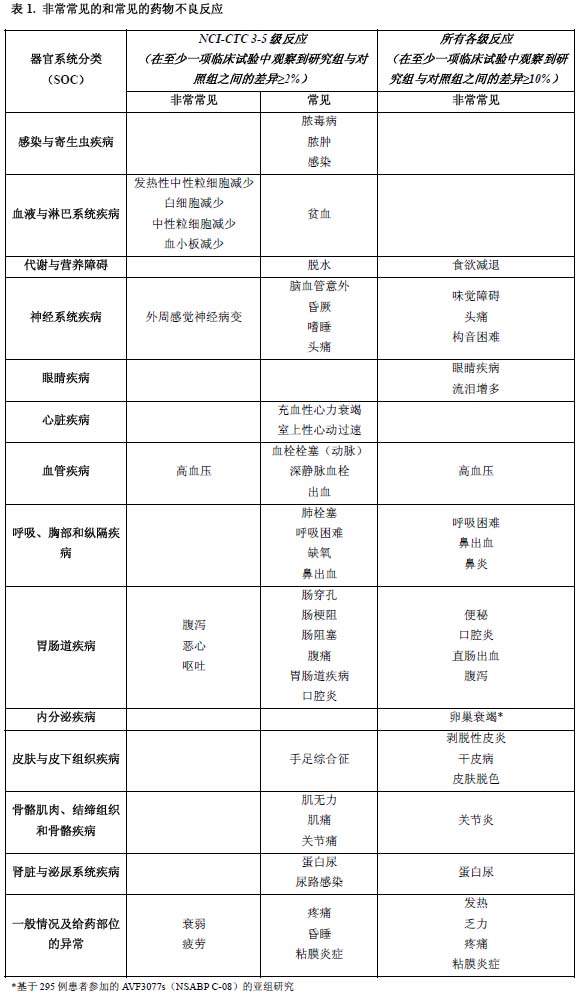 貝伐珠單抗注射液