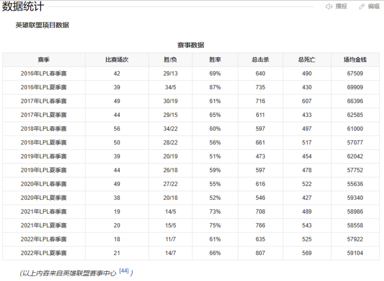 體育團隊類百科編輯指南