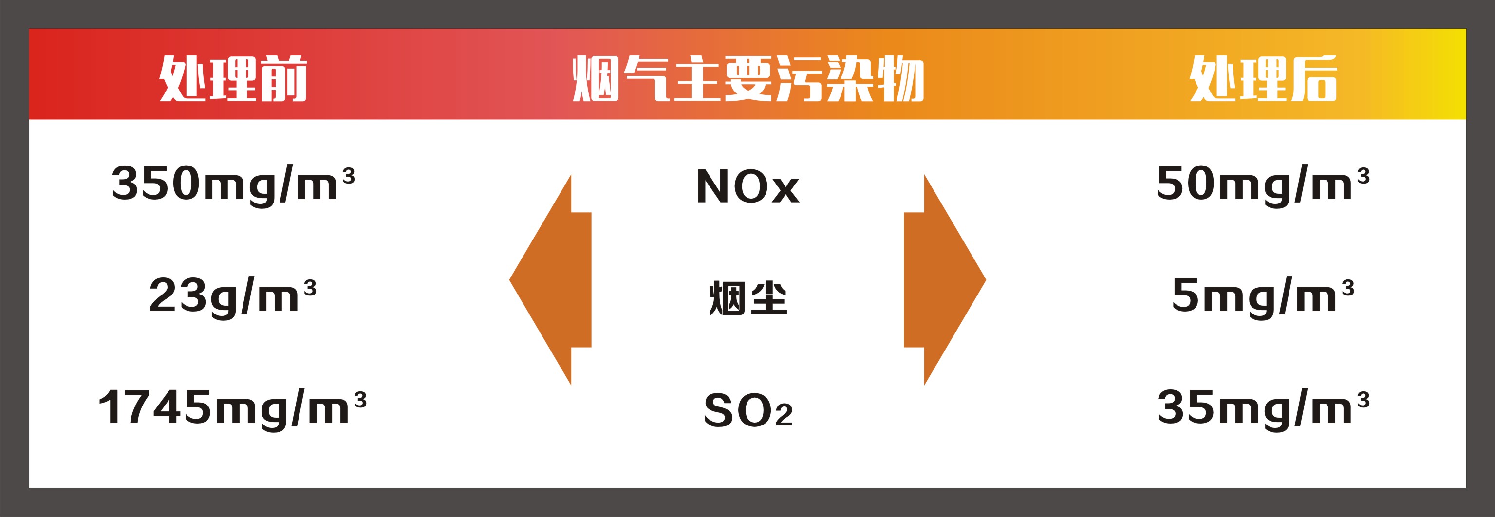 天地環保首台超低排放電站數據