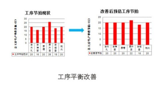 製造物聯繫統