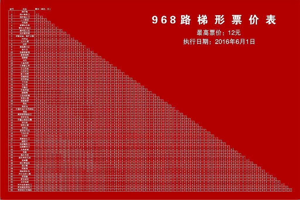 北京公交968路