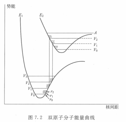 圖7.2