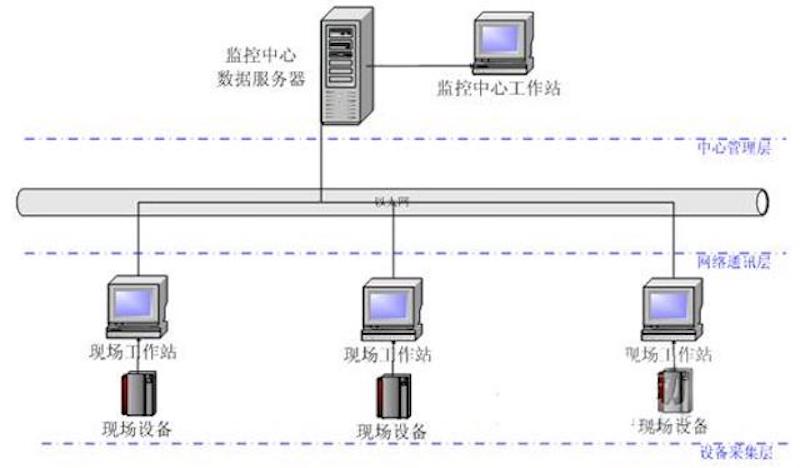 遠程設備