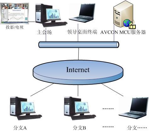 金視視頻會議系統