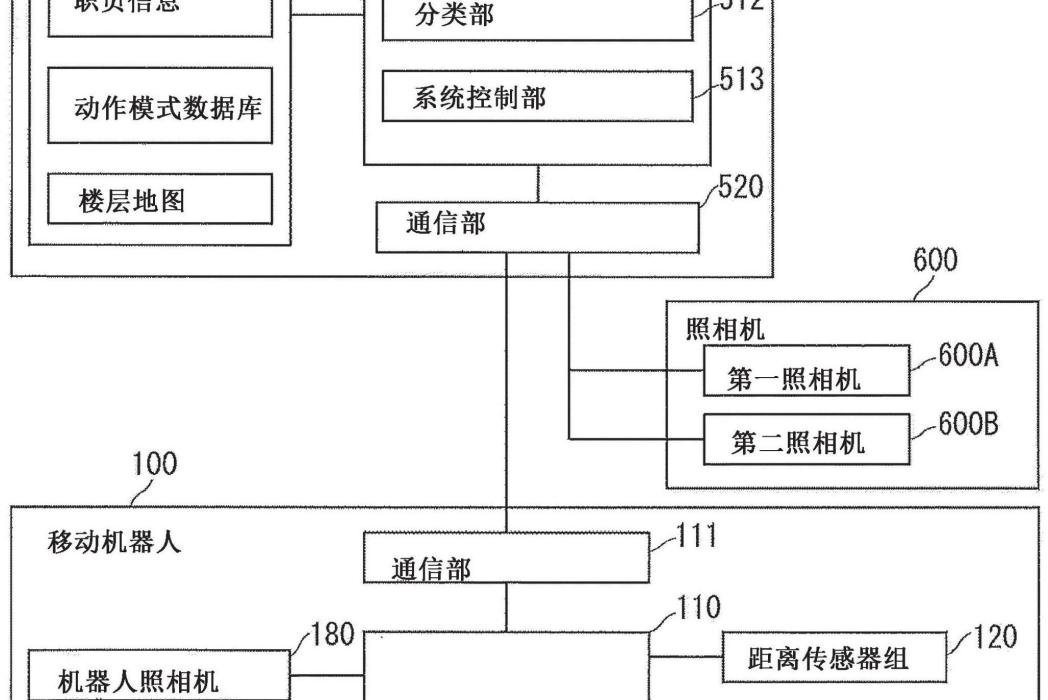 控制系統、控制方法及程式