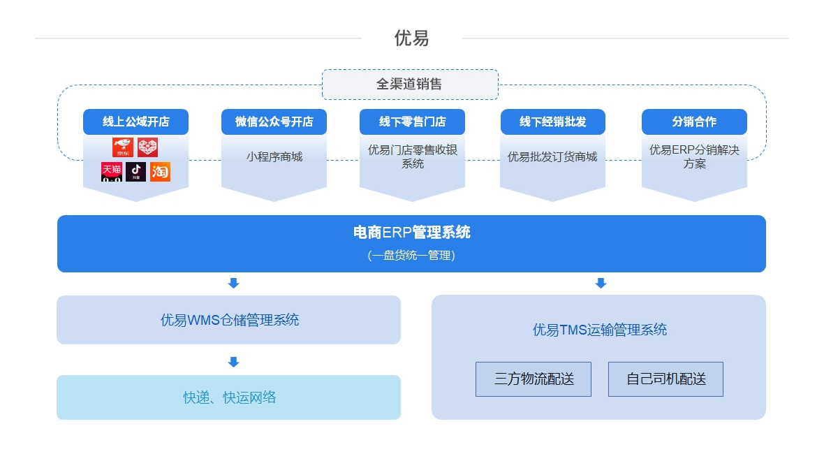 百世軟體