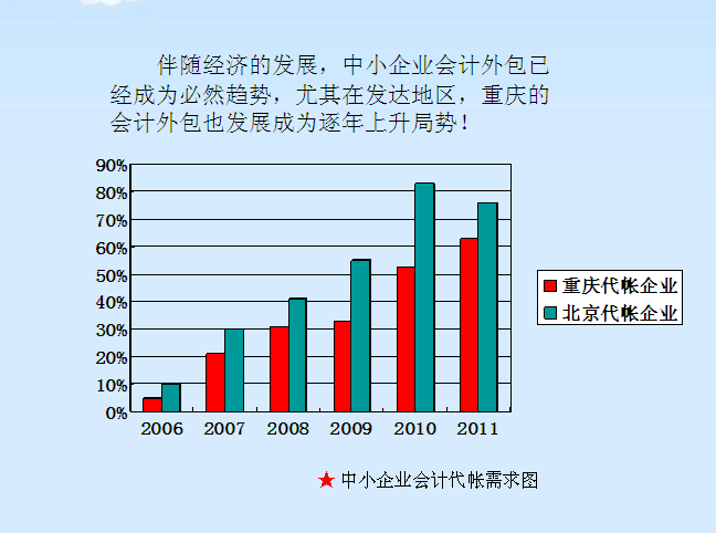 重慶沃田財務管理有限公司