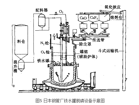 鐵水預脫磷