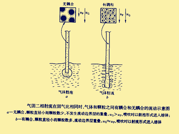 噴射冶金