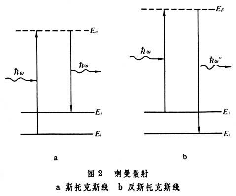 喇曼散射