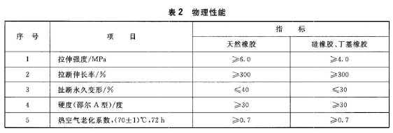 食品容器橡膠墊片